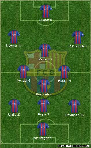 F.C. Barcelona Formation 2017