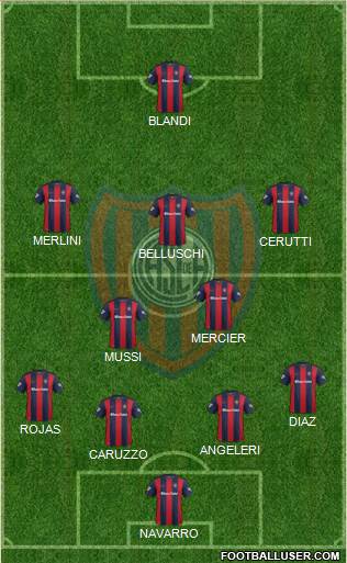 San Lorenzo de Almagro Formation 2017