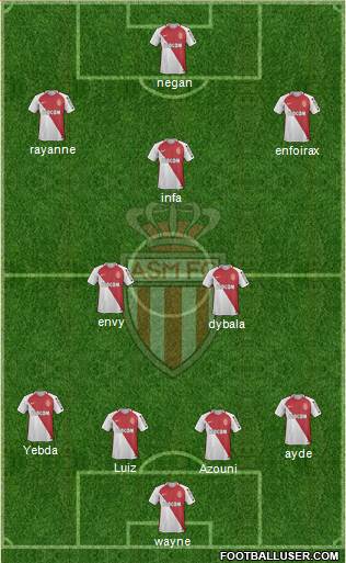 AS Monaco FC Formation 2017
