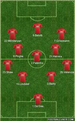Manchester United Formation 2017