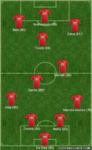 Manchester United Formation 2017