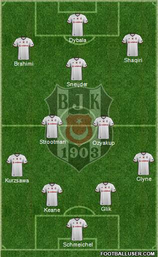 Besiktas JK Formation 2017