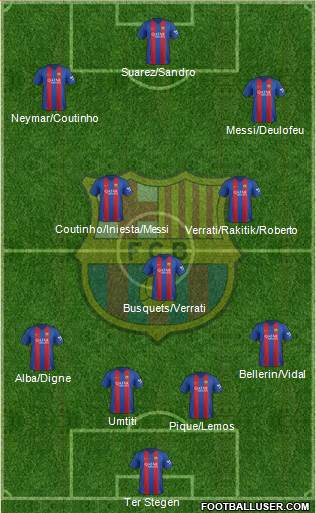F.C. Barcelona Formation 2017