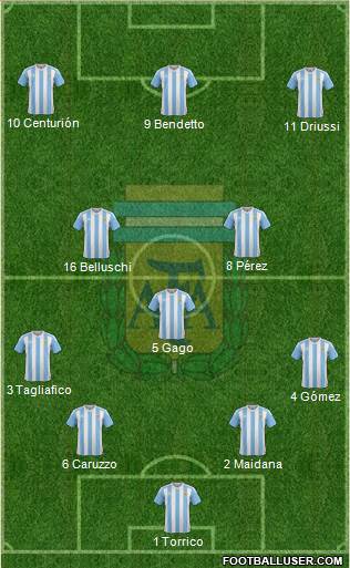Argentina Formation 2017