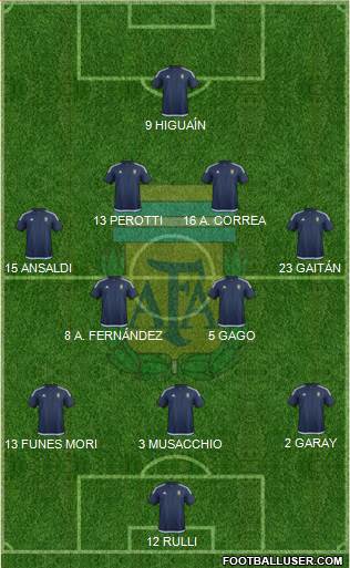 Argentina Formation 2017