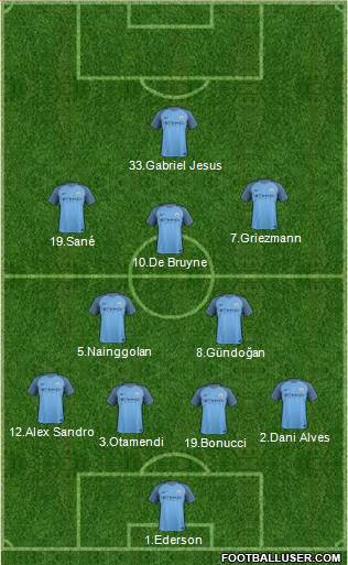 Manchester City Formation 2017