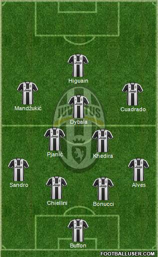 Juventus Formation 2017