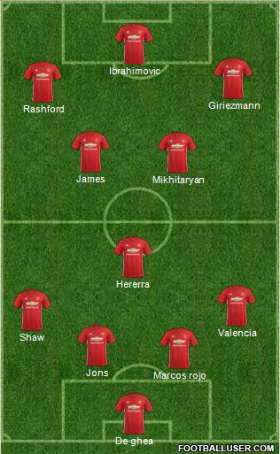 Manchester United Formation 2017