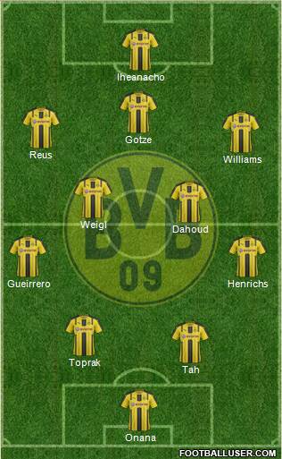 Borussia Dortmund Formation 2017