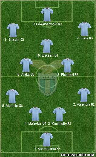 S.S. Lazio Formation 2017