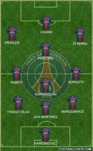 Paris Saint-Germain Formation 2017