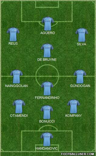 Manchester City Formation 2017