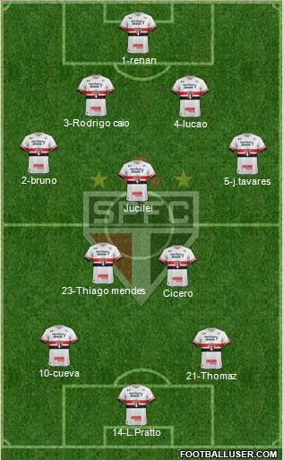 São Paulo FC Formation 2017
