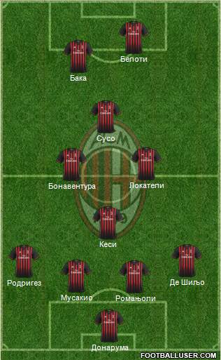A.C. Milan Formation 2017