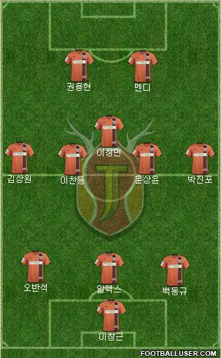 Jeju United Formation 2017