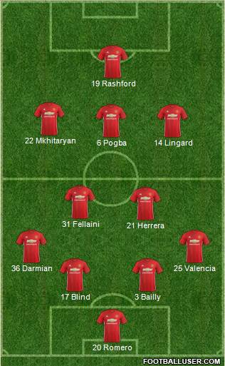 Manchester United Formation 2017
