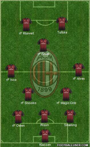A.C. Milan Formation 2017