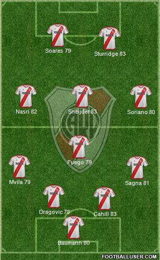 River Plate Formation 2017