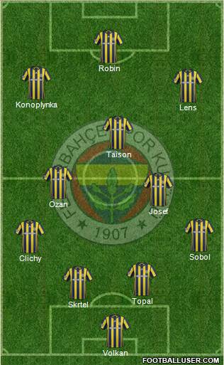 Fenerbahçe SK Formation 2017