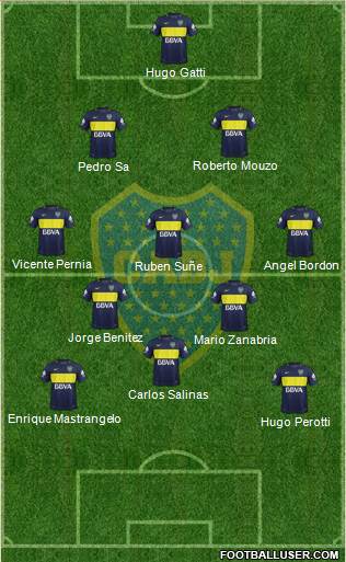 Boca Juniors Formation 2017