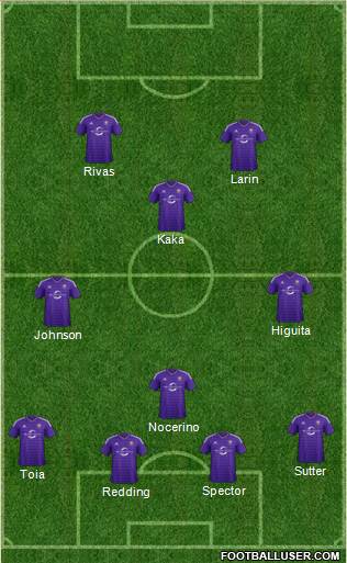 Austin Aztex Formation 2017