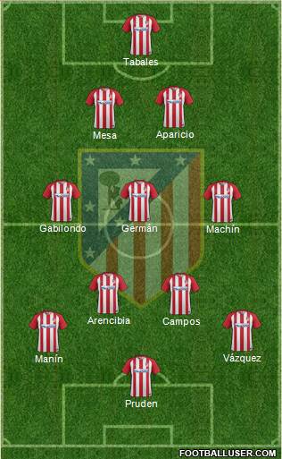 C. Atlético Madrid S.A.D. Formation 2017