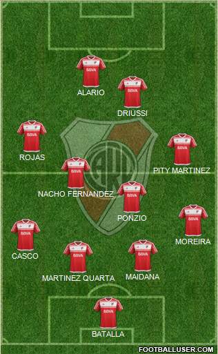 River Plate Formation 2017