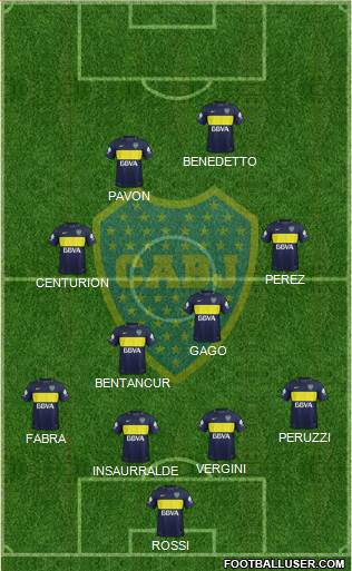 Boca Juniors Formation 2017