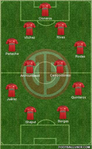 C Juan Aurich 4-4-2 football formation