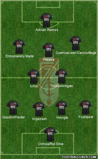 Granada C.F. Formation 2017
