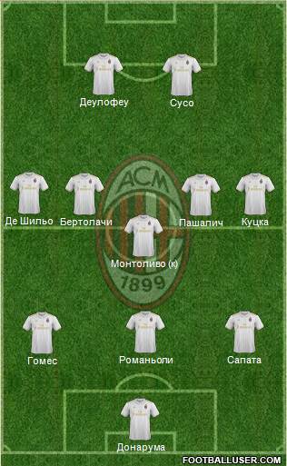 A.C. Milan Formation 2017