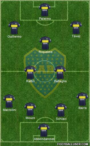 Boca Juniors Formation 2017