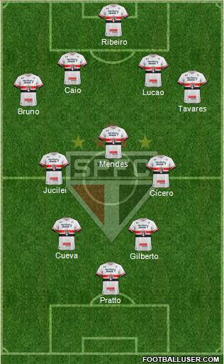 São Paulo FC Formation 2017