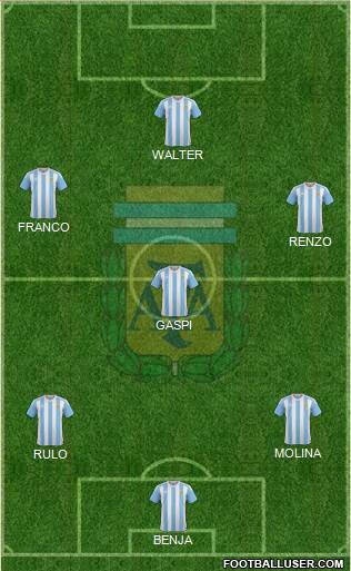 Argentina Formation 2017