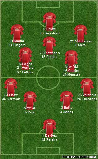 Manchester United Formation 2017