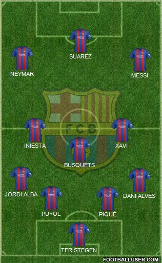 F.C. Barcelona Formation 2017