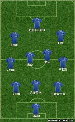 Chelsea Formation 2017