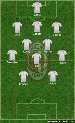 A.C. Milan Formation 2017