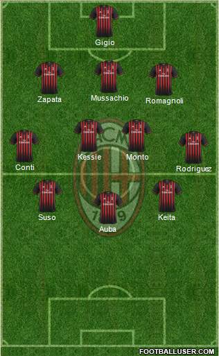 A.C. Milan Formation 2017