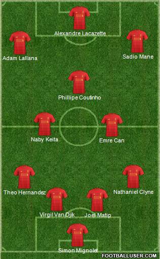 Liverpool Formation 2017