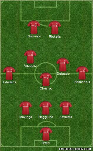 Toronto FC Formation 2017