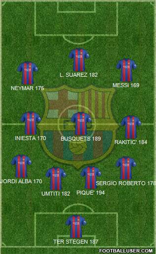 F.C. Barcelona Formation 2017