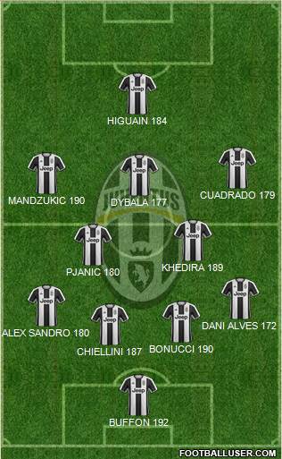 Juventus Formation 2017
