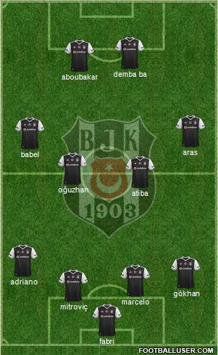 Besiktas JK Formation 2017