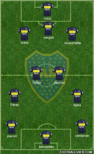 Boca Juniors Formation 2017