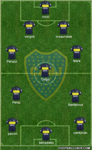 Boca Juniors Formation 2017
