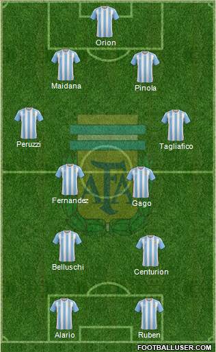 Argentina Formation 2017