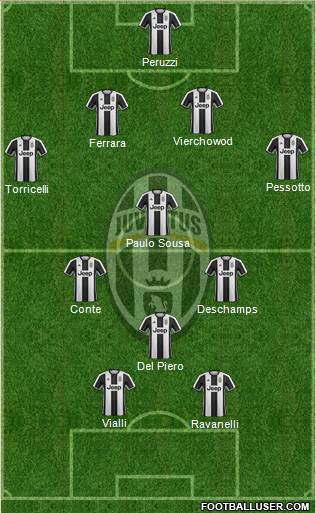 Juventus Formation 2017