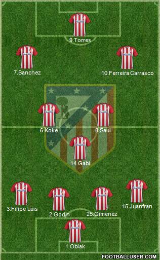 C. Atlético Madrid S.A.D. Formation 2017