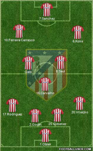 C. Atlético Madrid S.A.D. Formation 2017